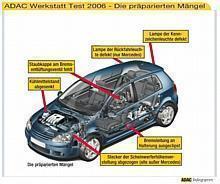 ADAC-Werkstatttest 